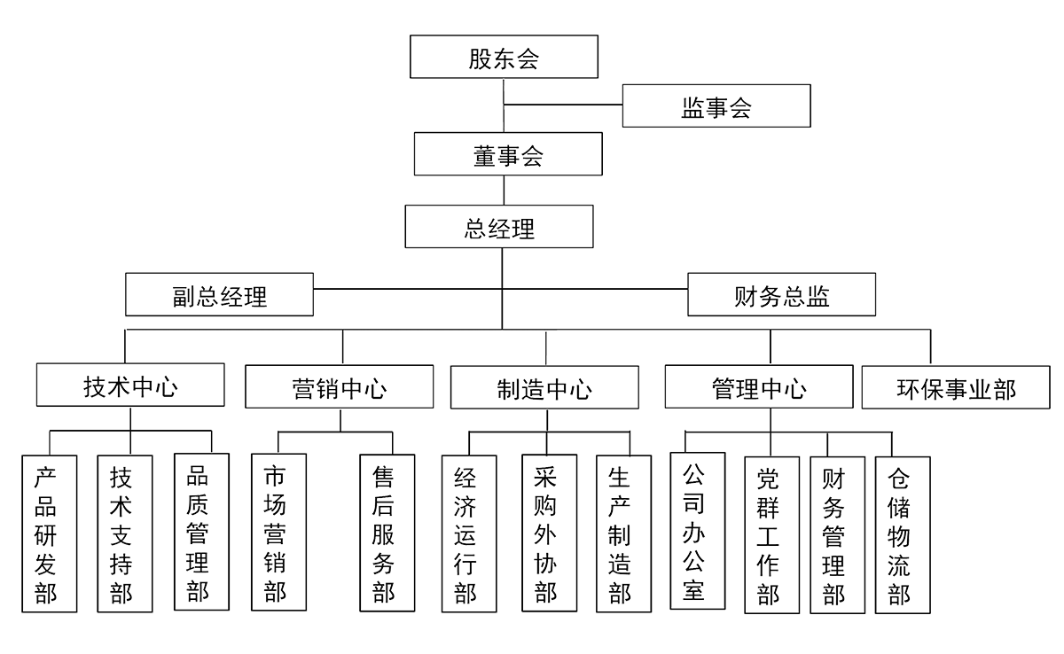 江北機械架構